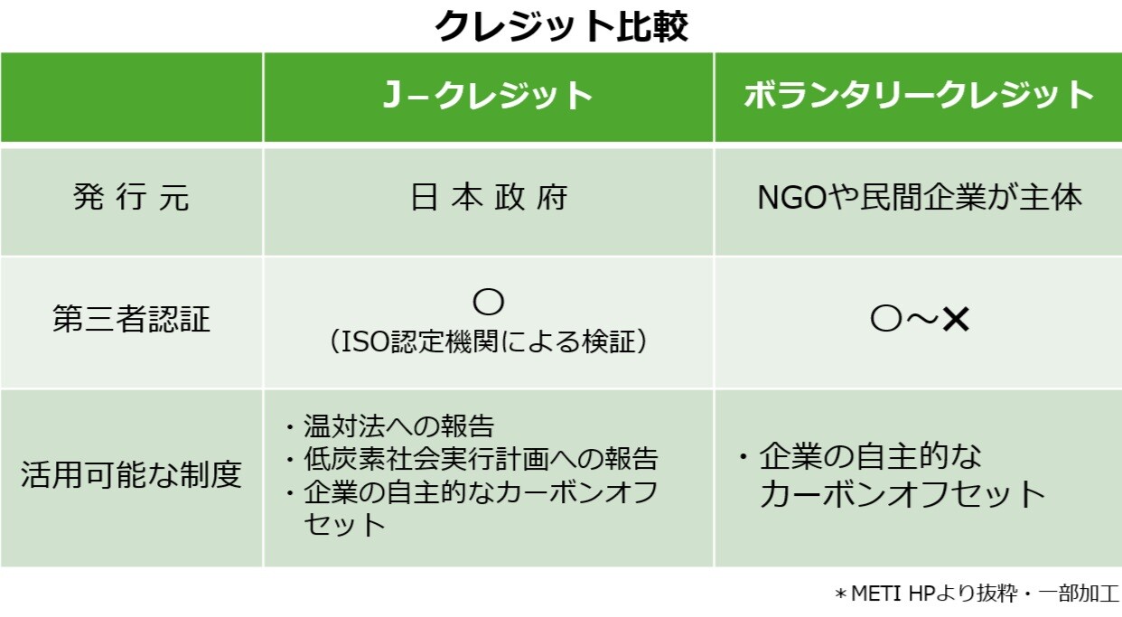 クレジット比較-1 クレジット比較-1